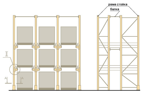 Монтаж набивных стеллажей Монтаж набивных стеллажей